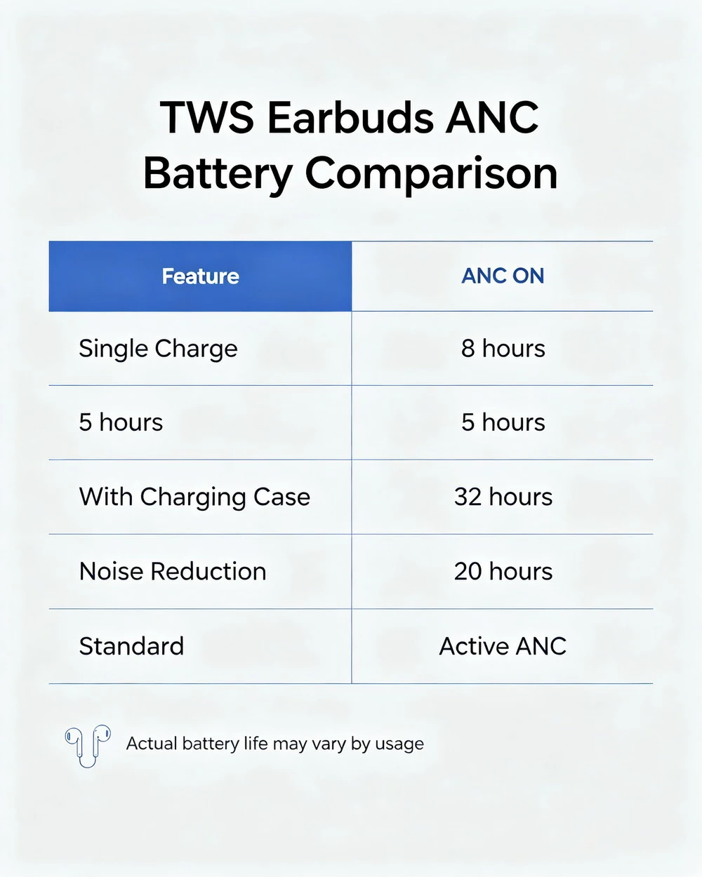 ANC impact on TWS earbuds battery life
