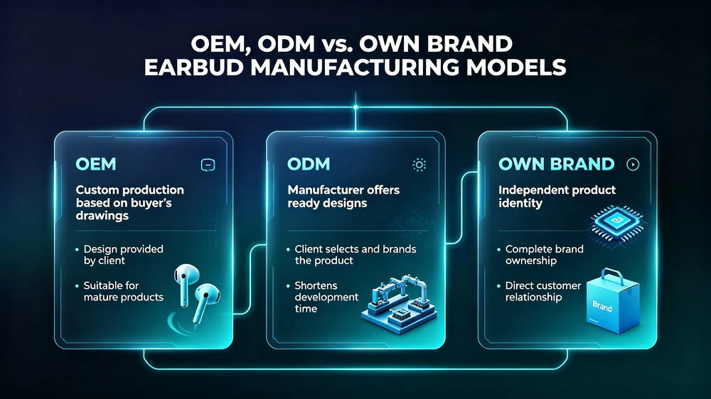 Comparison of OEM ODM and private label earbuds manufacturing models