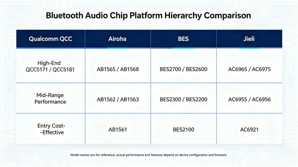 tws-earbuds-chipset-platform-comparison
